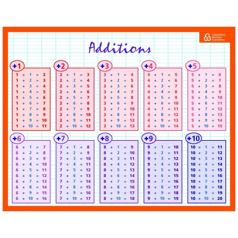 Fiche Mémo Souple Mathématiques - L 20,5 X L 26,5 Cm