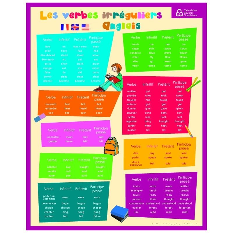 Fiche Mémo Souple Anglais - L 20,5 X L 26,5 Cm