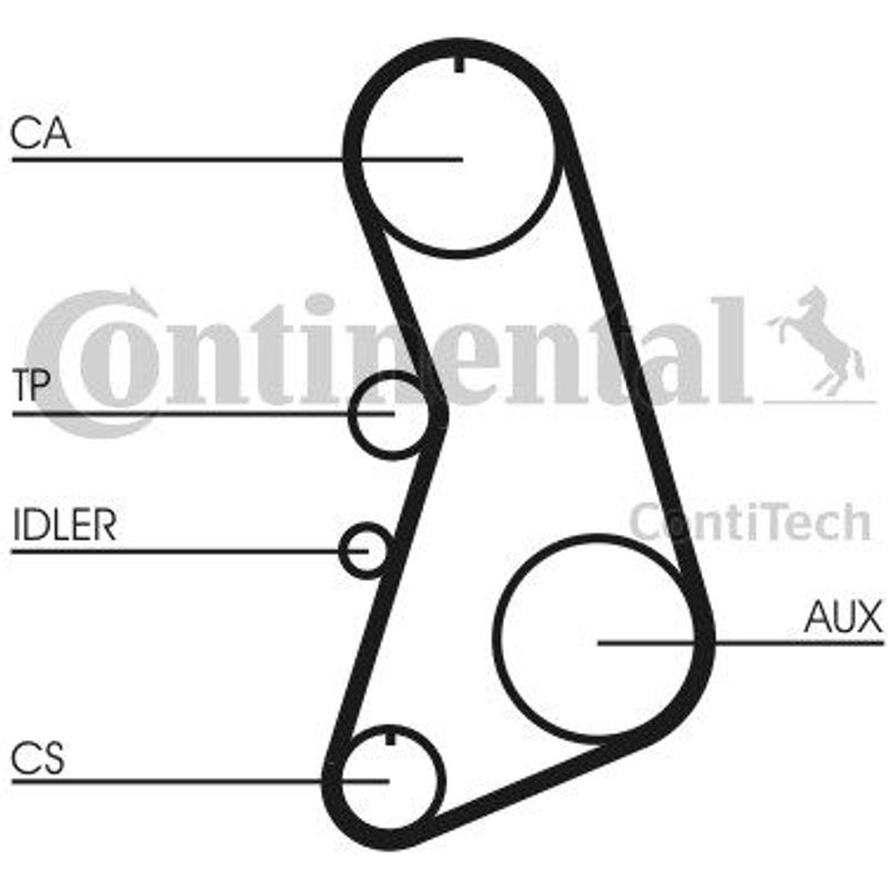Kit De Distribution Contitech Ct919k4