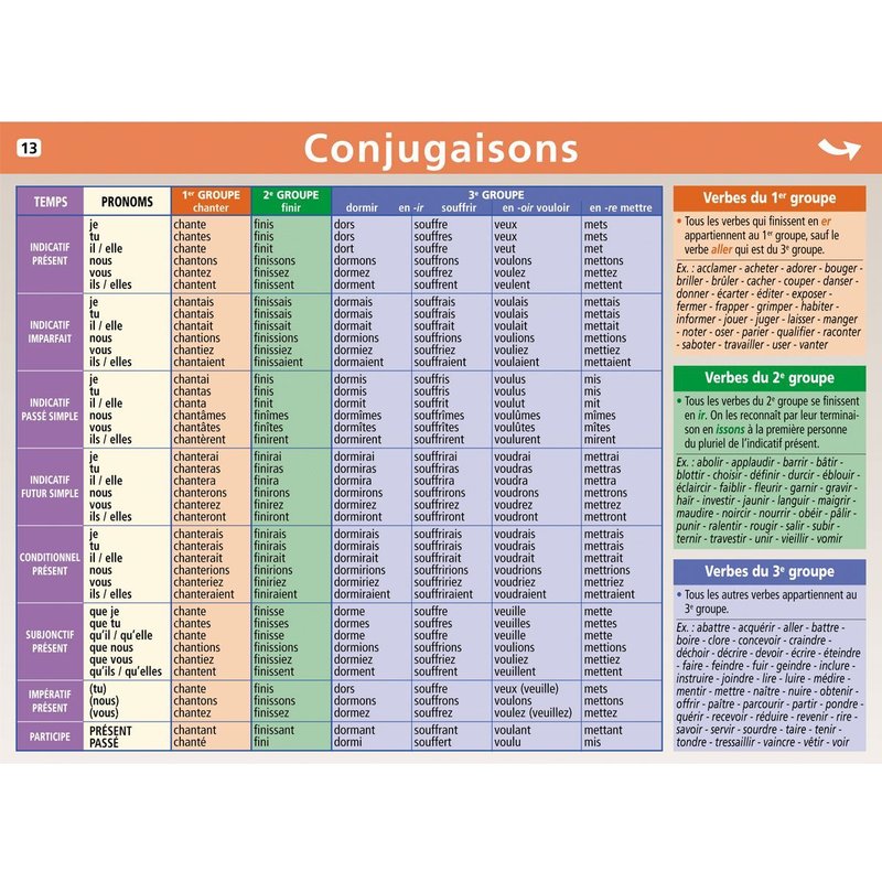 Mini Poster Le Petit Nicolas - Conjugaison