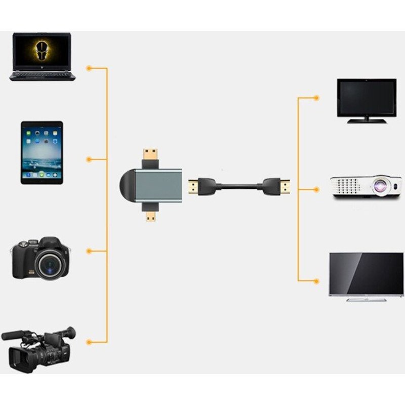 Adaptateur Mini HDMI mâle et Micro HDMI mâle à femelle
