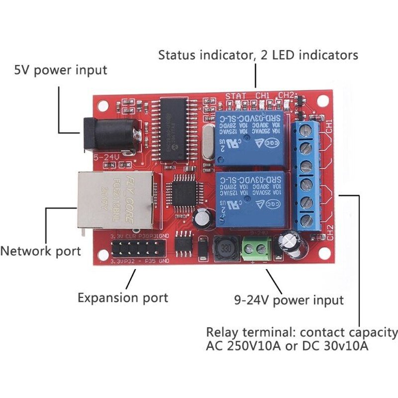 Commutateur de retard de carte de relais de 2 voies d'ethernet de LAN Module de contrĂ´leur TCP/UDP serveur WEB