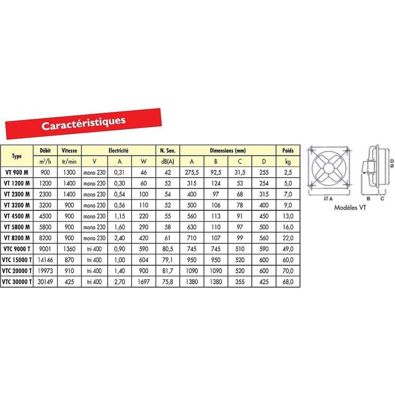 Vasque Rectangulaire À Encastrer 1 Trou Rojo