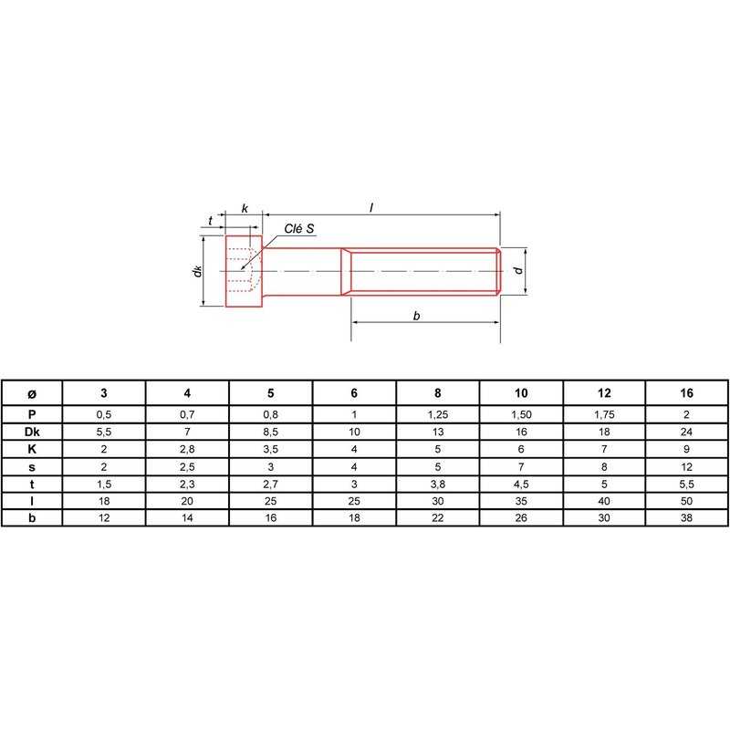 Vis métaux à tête cylindrique hexagonale creuse bas Ultima zingué 8.8 DIN 7984