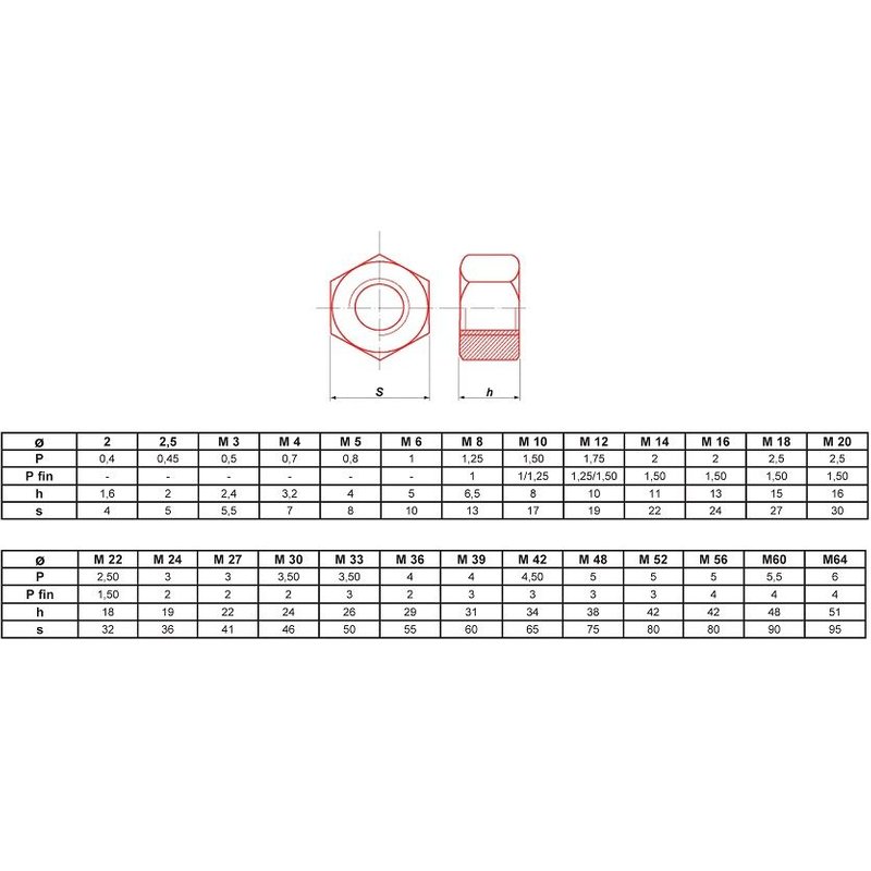 Écrou hexagonal HU brut classe 6(8) M20 boite de 25 - ULTIMA - ECRHM20.8