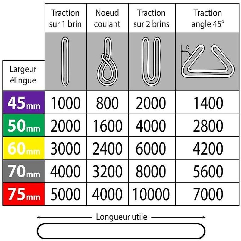 Elingue de levage tubulaire sans fin - 3 Tonnes Jaune 3 m