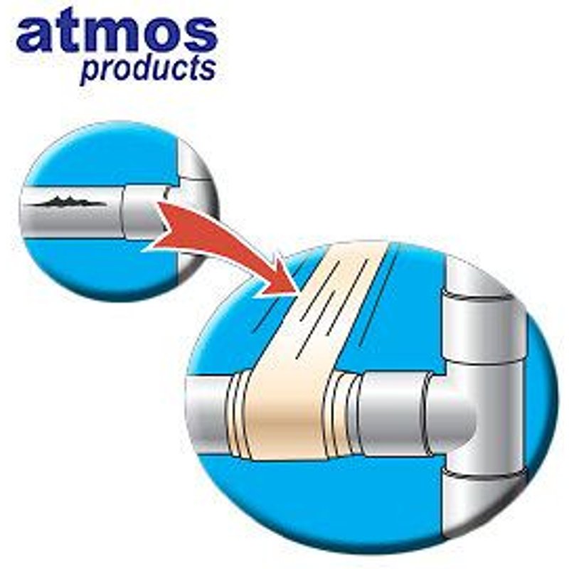 Bande antifuite, ATMOS