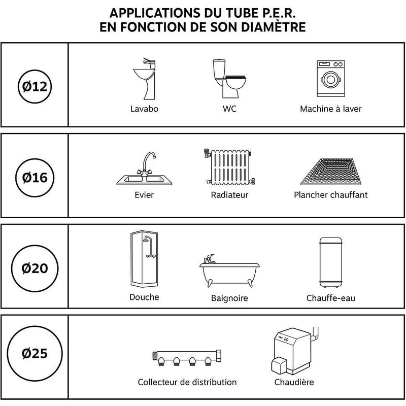 Raccord droit à glissement pour tube PER Ø12 - Ecrou-tournant F15/21