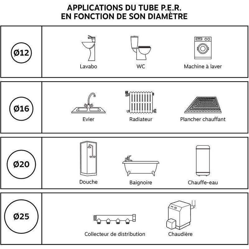 Raccord À Sertir - Écrou Tournant 12/17 - Per Ø12