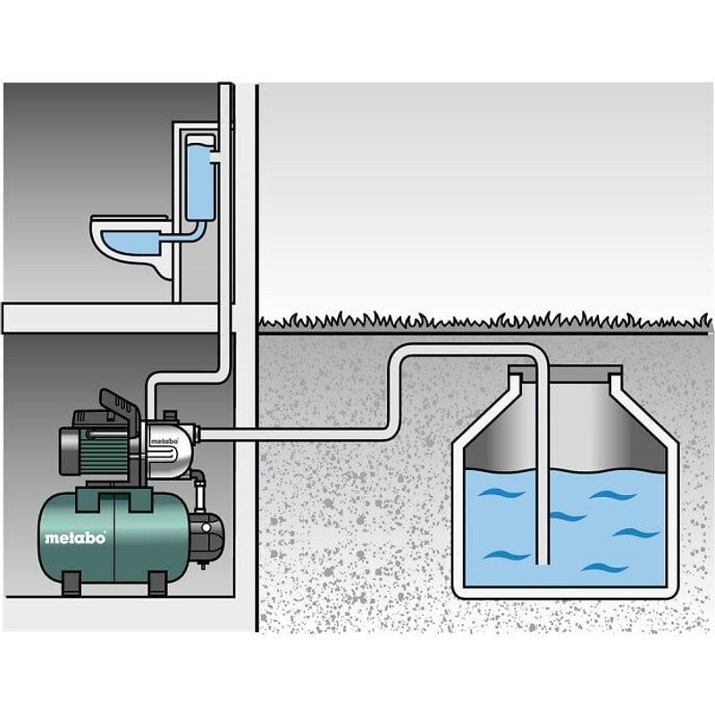 Metabo 6009680020 HWW3300/25G Groupe de surpression