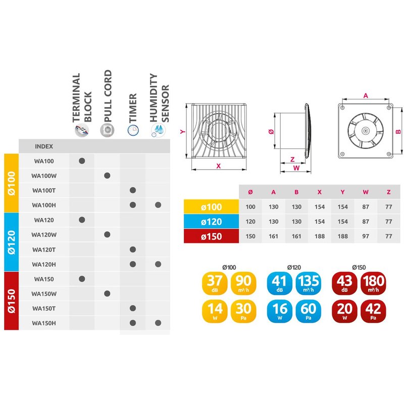 Ventilateur extracteur mural à cordon à traction 100mm