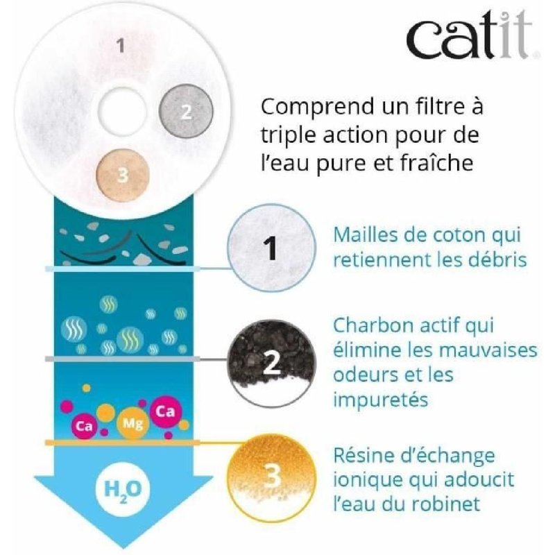 Fontaine A Eau Pour Chat A Fleur - Catit - Flower - 3l - Dessus En Acier Inoxydable - Avec Led - Blanc