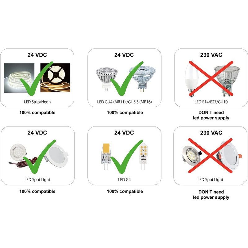 Transformateur LED 24V 30W Ultra Fin Plat Sans Scintillement LED Bloc d'Alimentation Driver Power Supply