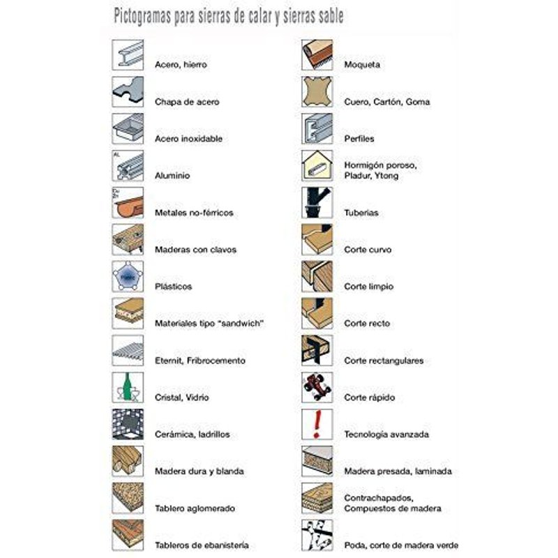 Ruko Lot de 5 acier de scies à chantourner pour scie coupe ultra rapide pneumatique de carrosserie 91,5 mm () Etape 1