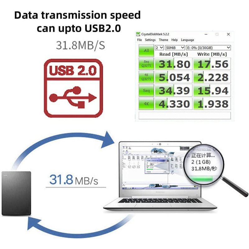 Câble Double Usb 2.0 Type A Femelle Vers Carte Mère 9 Broches 10 Broches Usb Avec Support Pci-E Panneau À Vis