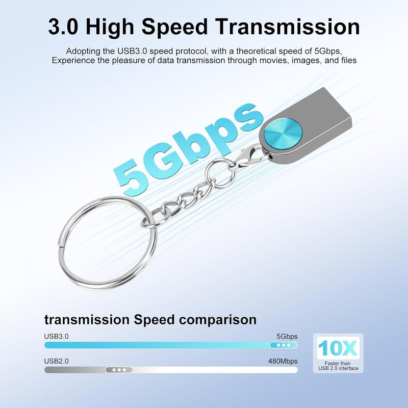 Clé USB 3.0 Mini pour Voiture, PC, Portable 32 Go, Vert, Avec Chaîne