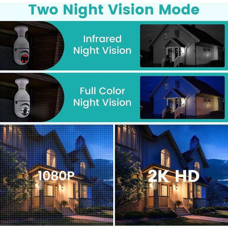 2K 2.4GHz WiFi Surveillance Camera Color Night Vision Surveillance Cameras with E27 Lamp Socket for Home Security,Motion Detection and Alarm.