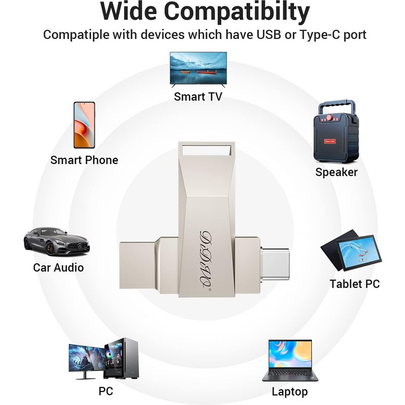 USB Flash Drive 2 in 1 Dual USB 3.0 +Type C/USB C Thumb Drive OTG High Speed Memory Stick, Small Jump Drive Photo Stick(1 Pack)